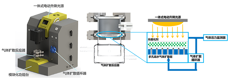 Gas Diffusion System.jpg