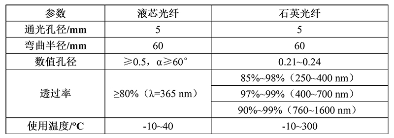 Optical Fiber Specifications Table.jpg