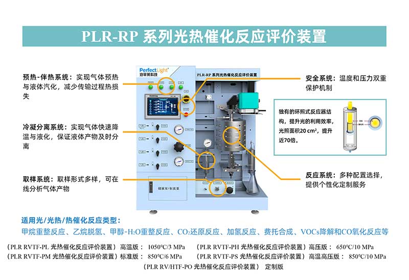 PLR-RP series photothermal catalytic reaction evaluation apparatus