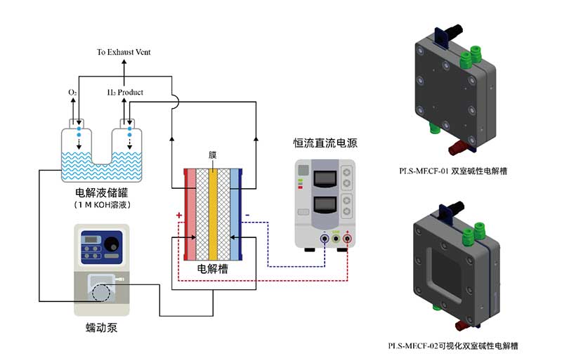 PLS-MECF Series Double-Chamber Alkaline Electrolysis Cell.jpg