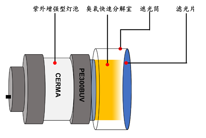 PLS-VUV Ultraviolet Enhanced Ozone-Free Lamp Bulb.png