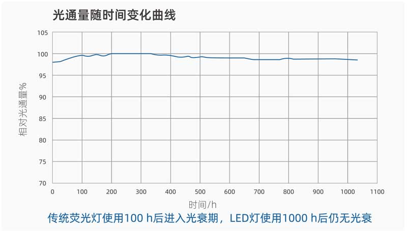 d75 cotton standard light source light flux change curve.jpg