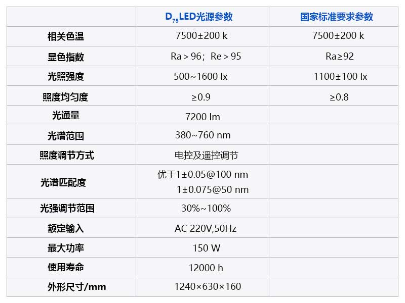 d75 cotton standard light source parameters.jpg
