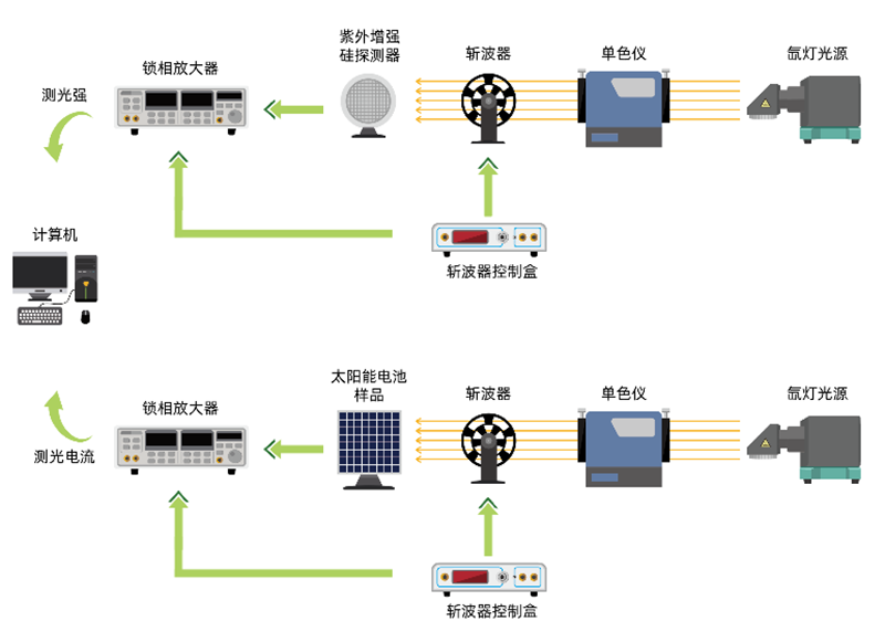 PL-IPCE Solar Cell Testing System.png