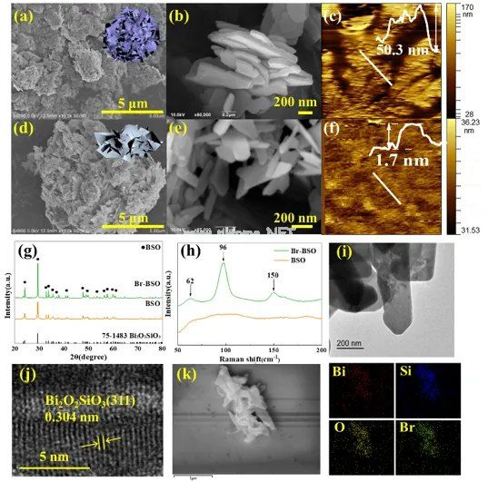 Water-splitting analysis figure