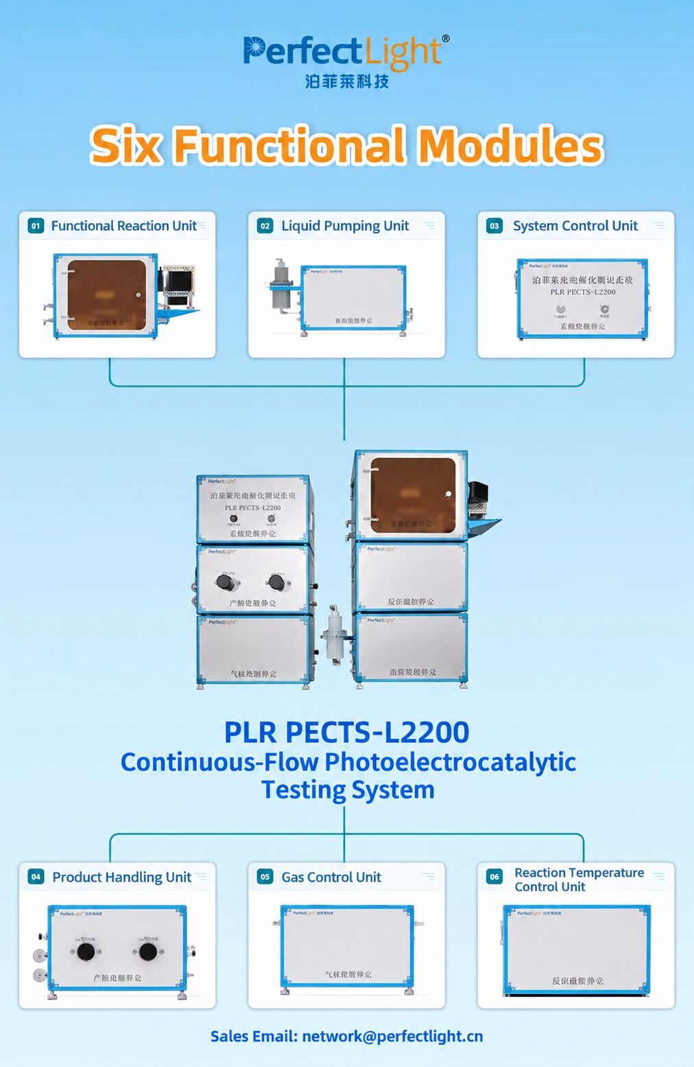 Continuous-flow reactor module