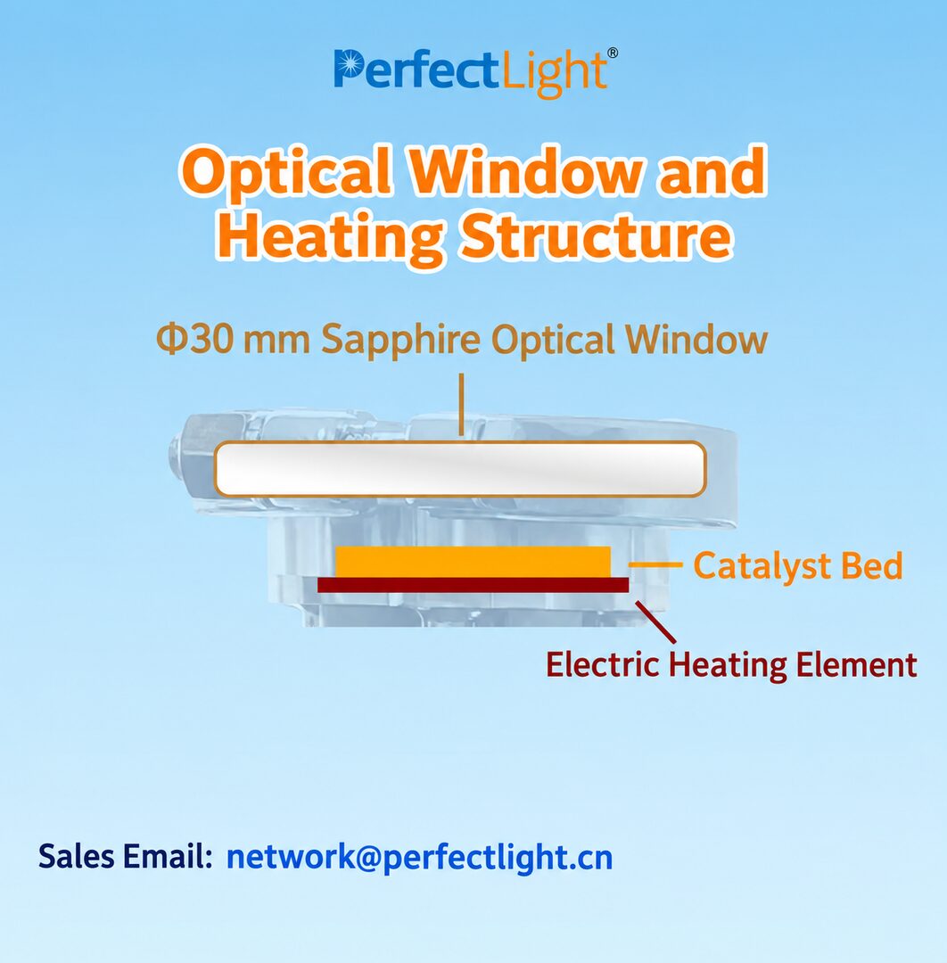 Optical window and electric-heating structure of the photothermal reactor