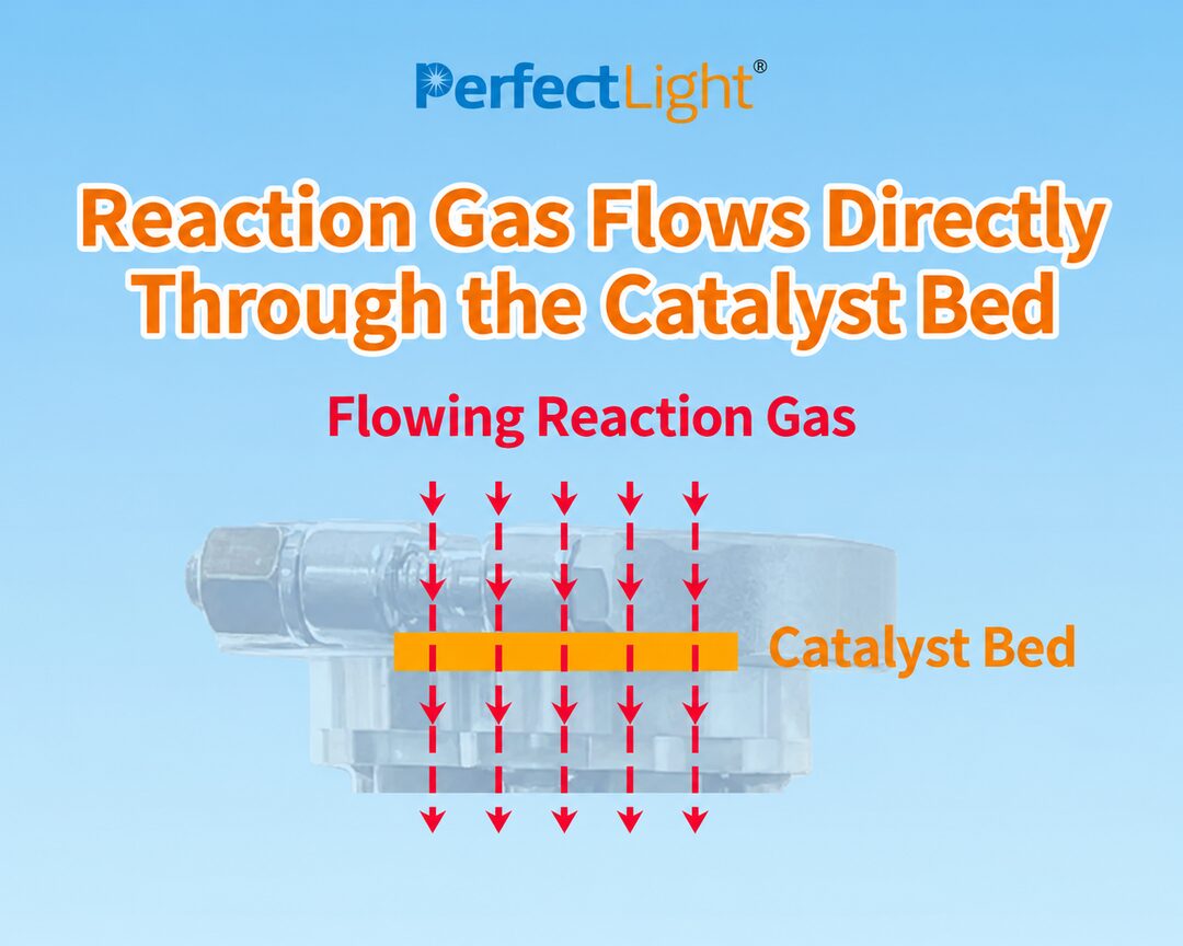 Reaction gas flowing through the catalyst bed