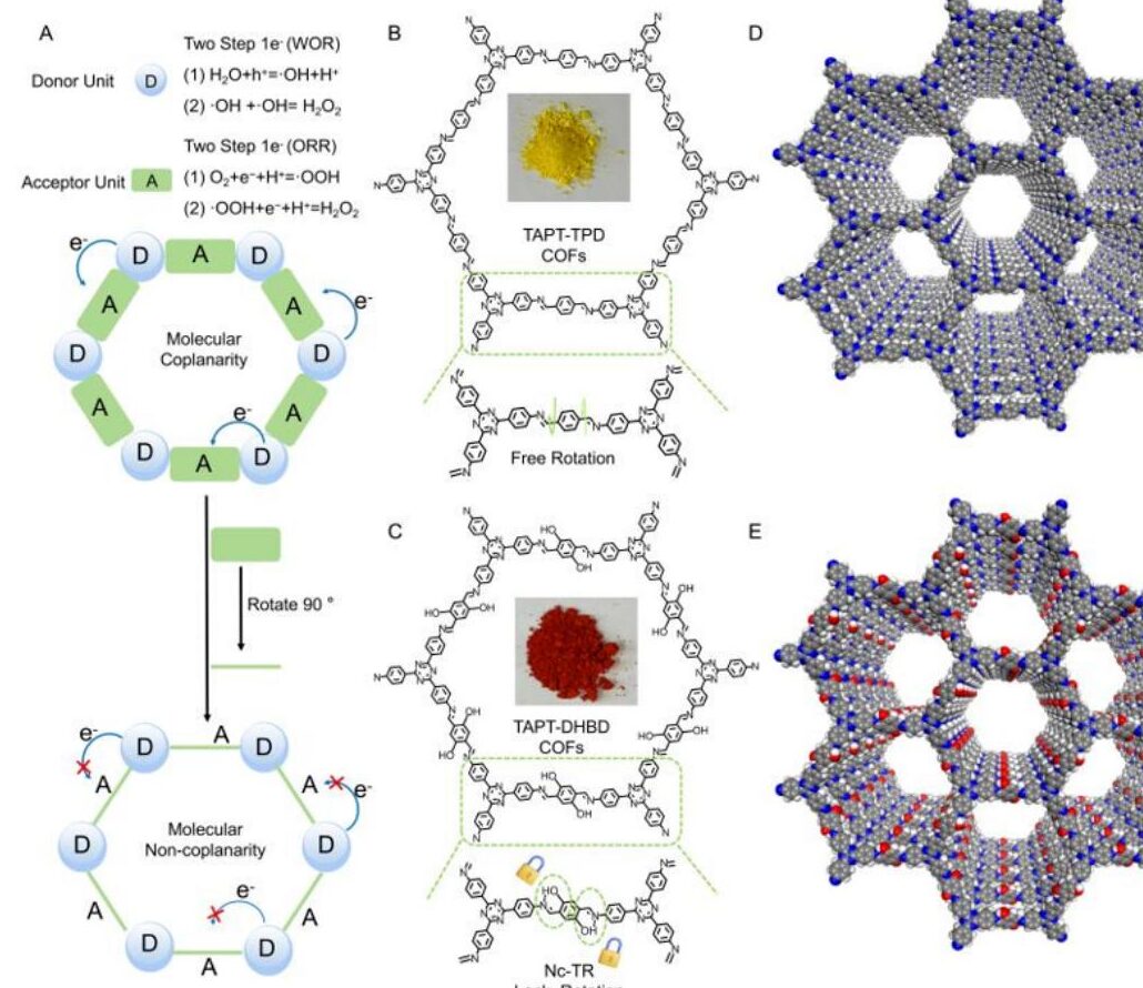 Molecular design concept for noncovalent-interaction-controlled COF photocatalysts