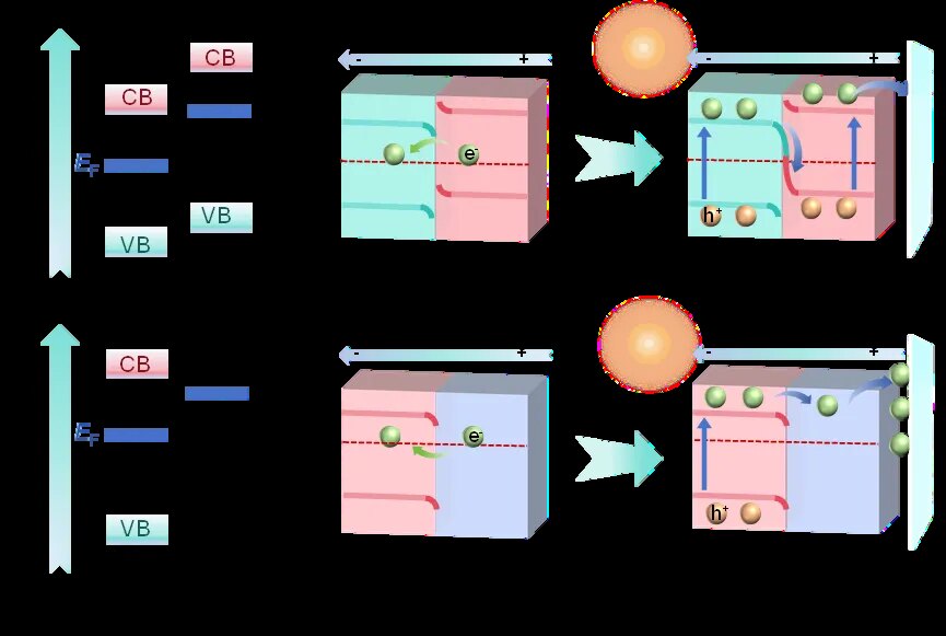 S-scheme and Schottky interface model
