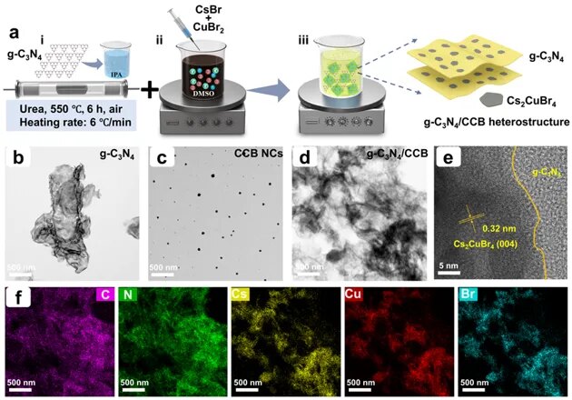 Synthesis and structural characterization of the CCB heterostructure