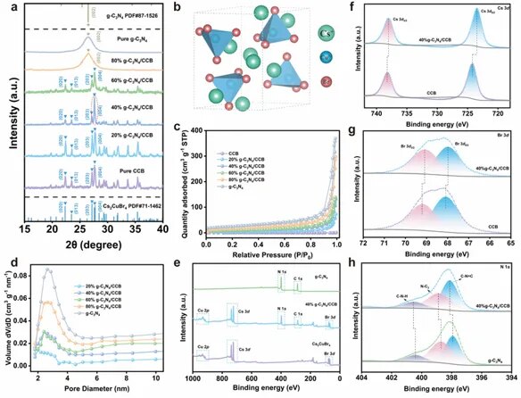 Diffraction adsorption and electronic structure characterization