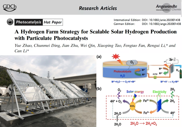 Perfectlight Technology Direct Solar Array Flat Plate Photocatalytic Reaction System