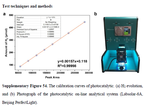 Labsolar-6A Fully Glass Automatic Online Trace Gas Analysis System