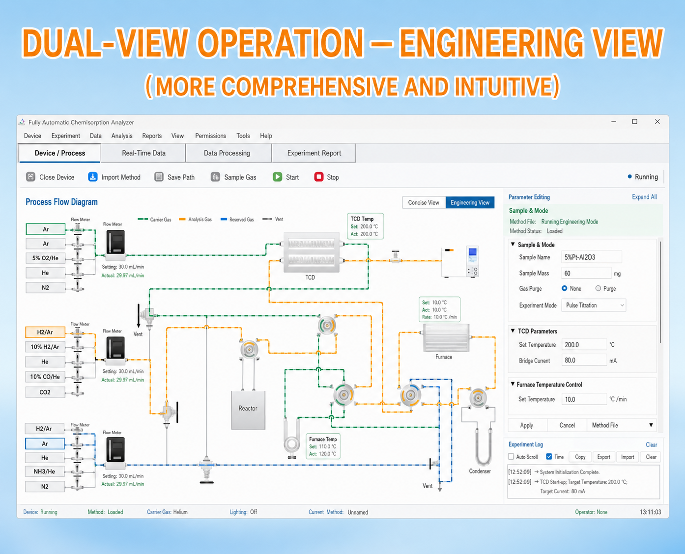 English engineering view of the PL-CataSorb2000 process and gas circuit