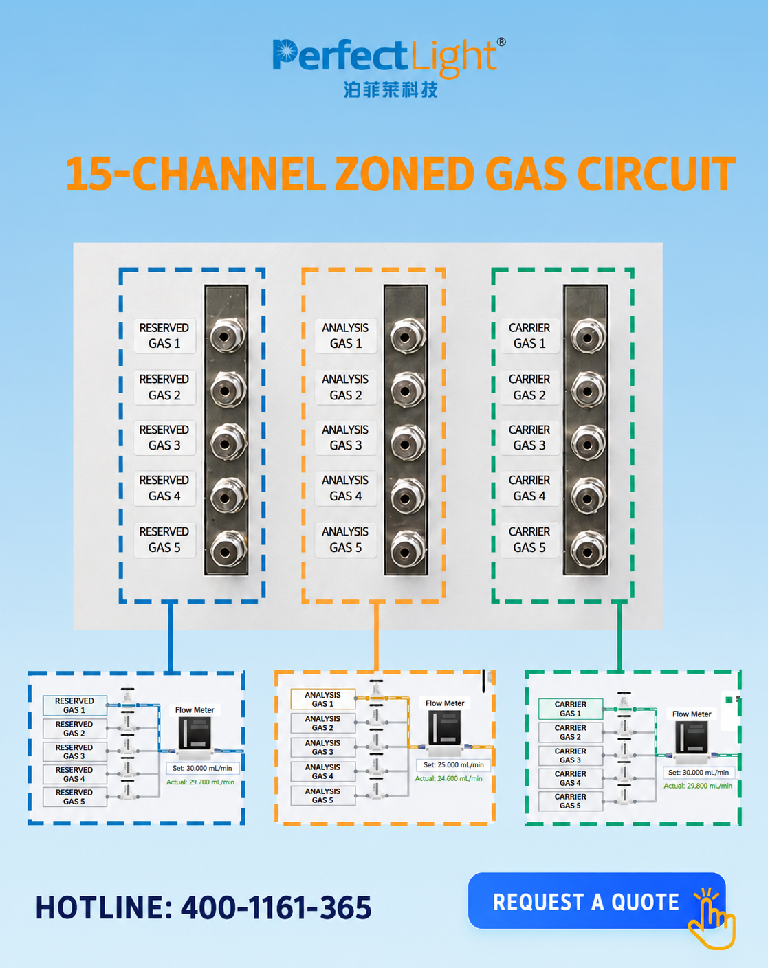English 15-channel zoned gas circuit with carrier, analysis and reserved gas connections