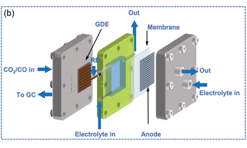 Flow Cells