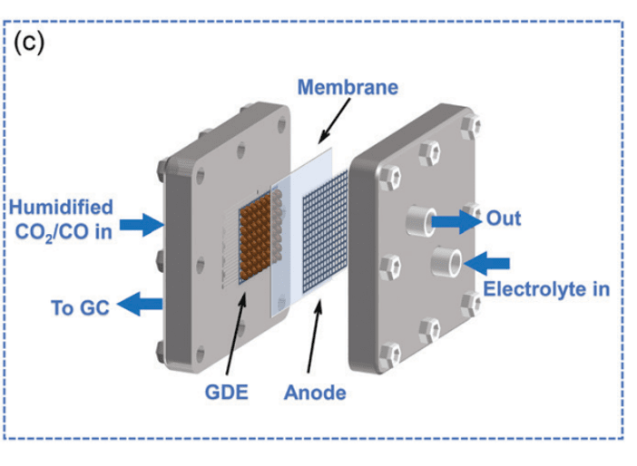 Membrane Electrode Assembly (MEA)