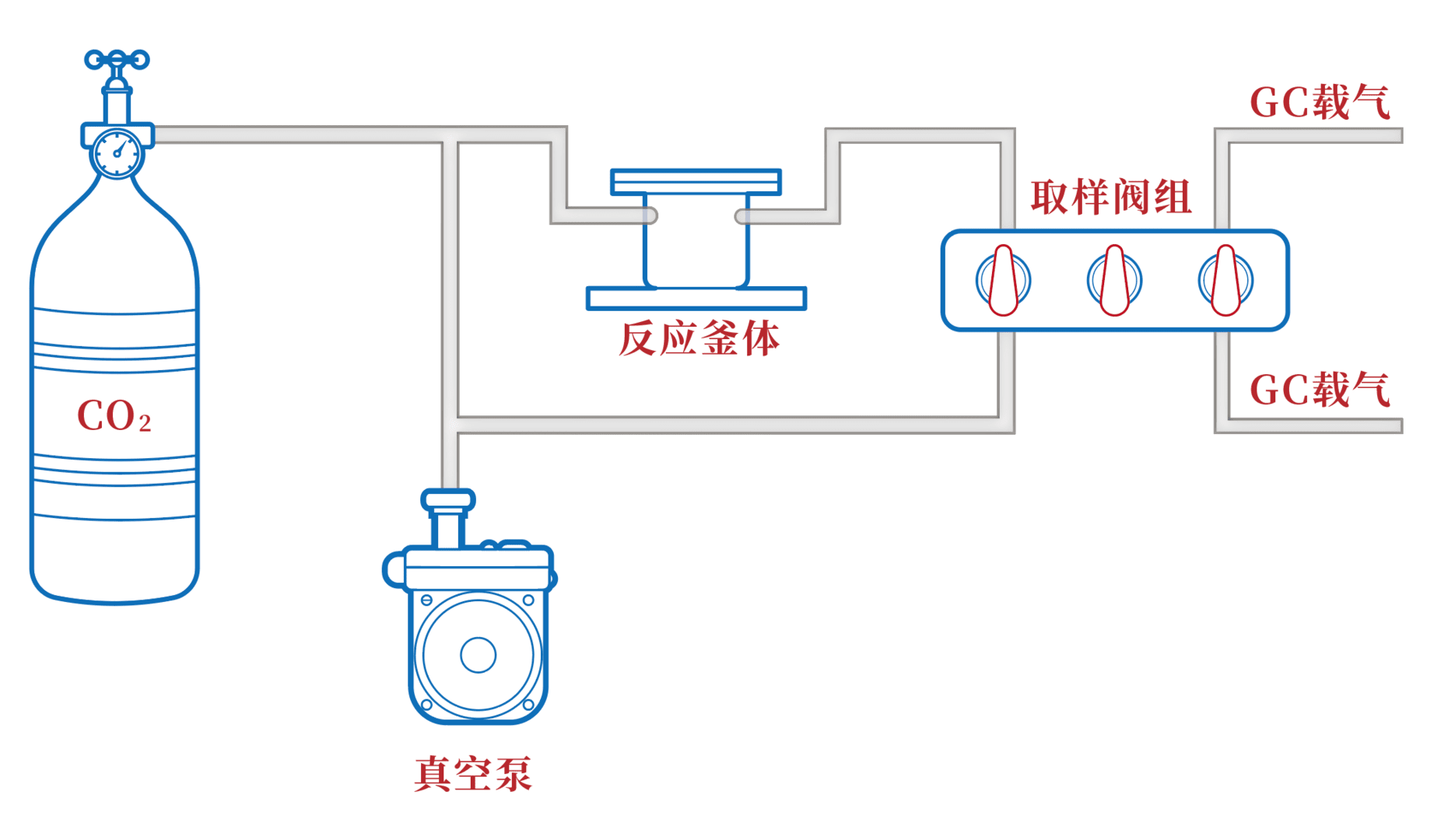 Schematic of the Gas Flow Structure of the PLR MFPR-I Multi-Functional Photochemical Reactor