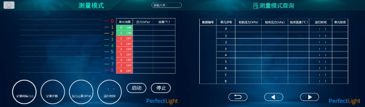 Operation interface of PLA-MAC1005 Multi-Channel Atmosphere Controller - Measurement Mode