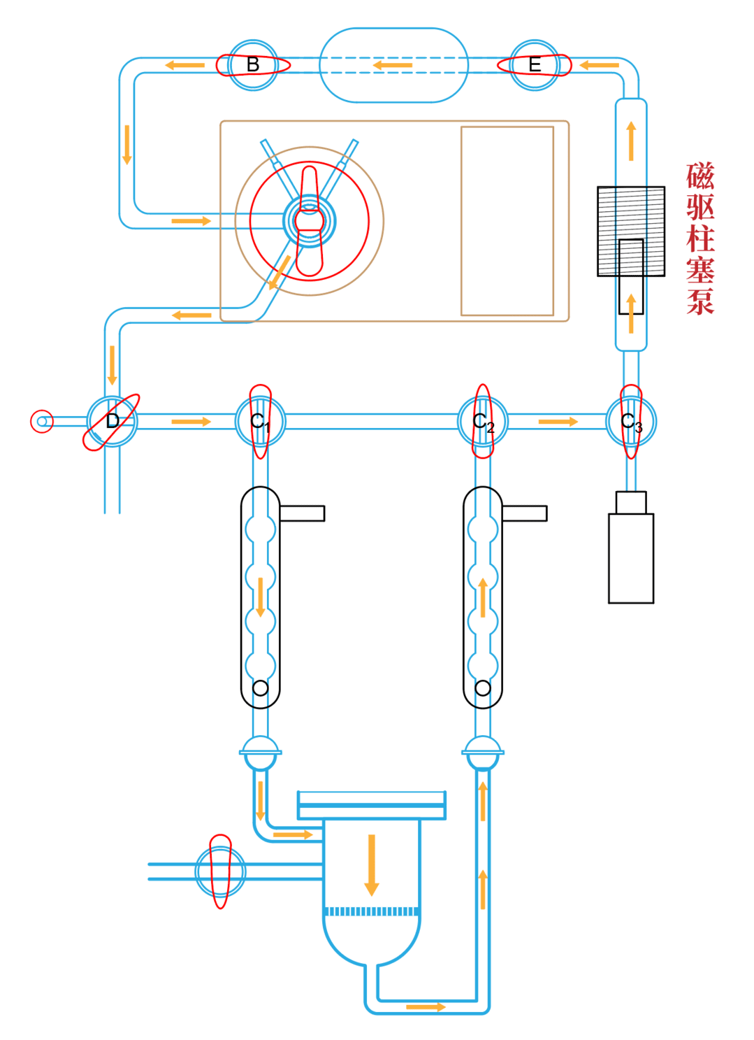 Schematic diagram of the gas circulation in the Labsolar-6A All-Glass Fully Automatic Online Trace Gas Analysis System
