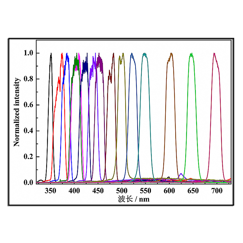 bandpass filter