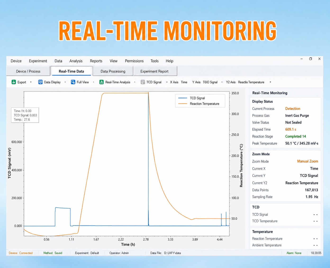English real-time temperature and TCD signal monitoring screen