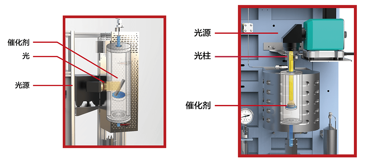 Left: Traditional side illumination; Right: Innovative top illumination